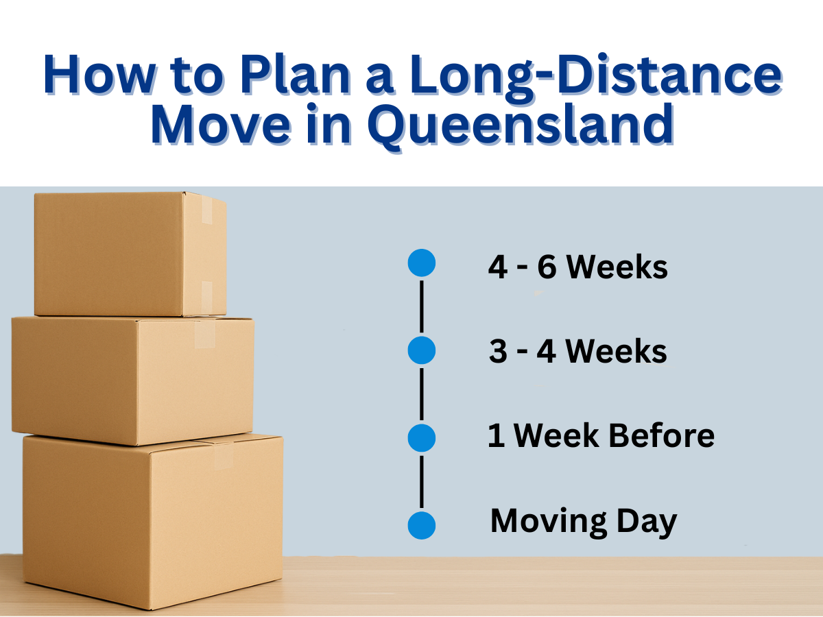 How to Plan a Long-Distance Move in Queensland How to Plan a Long-Distance Move in Queensland | A&R Removals