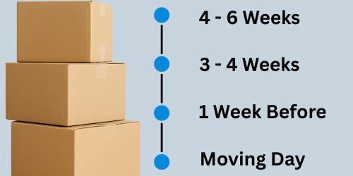 How to Plan a Long-Distance Move in Queensland How to Plan a Long-Distance Move in Queensland | Moving Guides | A&R Removals